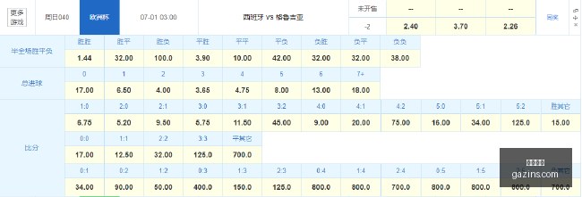 乔科尔盛赞,哈弗茨,当世顶级伪,乐球直播,体育直播,足球直播,篮球直播,乐球视频